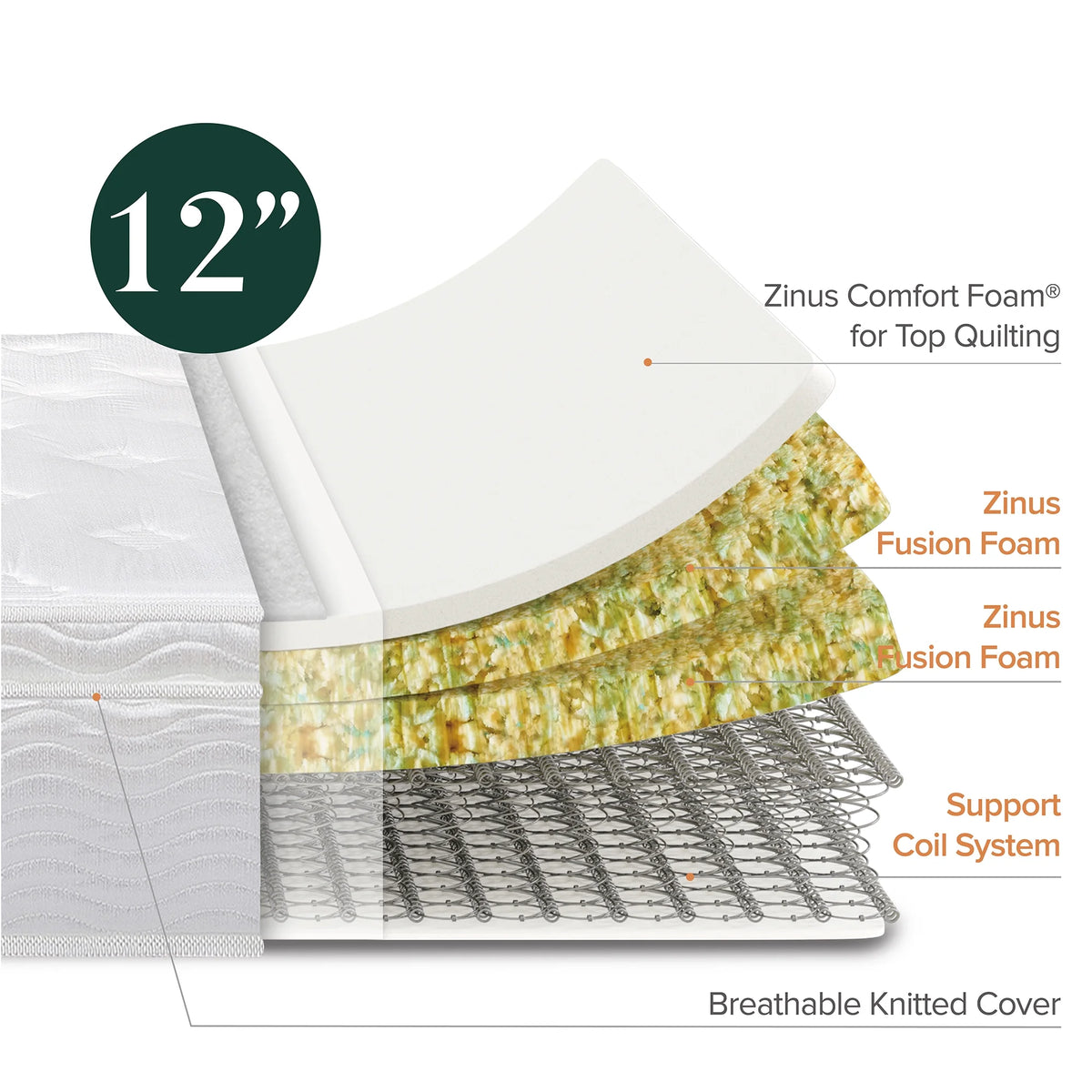 Queen Mattress C21514