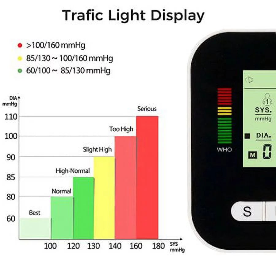 Black Automatic Digital Upper Arm Blood Pressure Monitor P37215