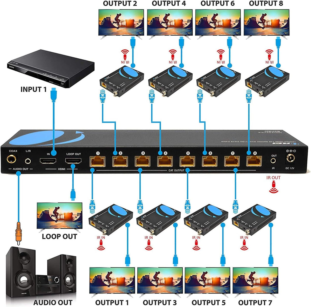 1x8 HDMI Extender Splitter 4K@60Hz with IR Remote G135