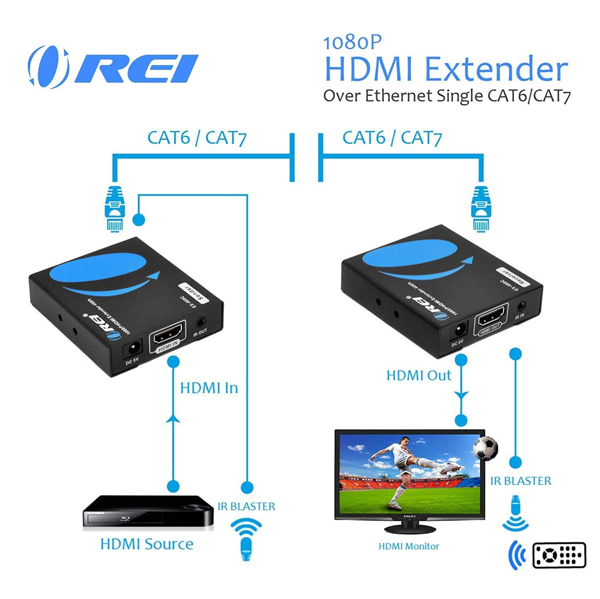HDMI Extender Over LAN Single CAT5e/CAT6A/CAT7 Cable Uncompressed 1080p 60Hz with IR Up to 400 Ft Transmitter and Receiver W218626