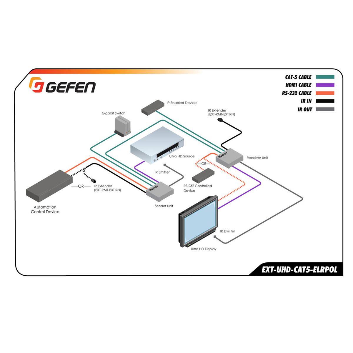 4K Ultra HD Extender V424801