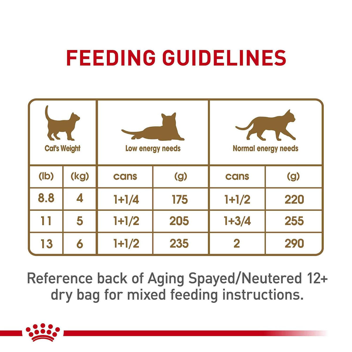 Aging 12+ Loaf in Sauce Canned Cat Food T13267