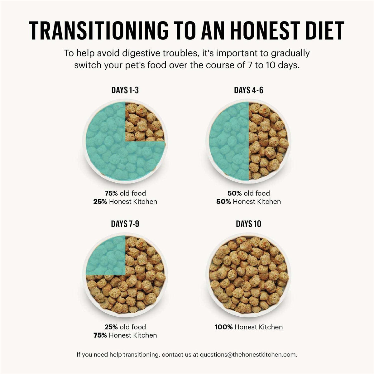 Grain Free Whole Food Clusters Dog Food B327