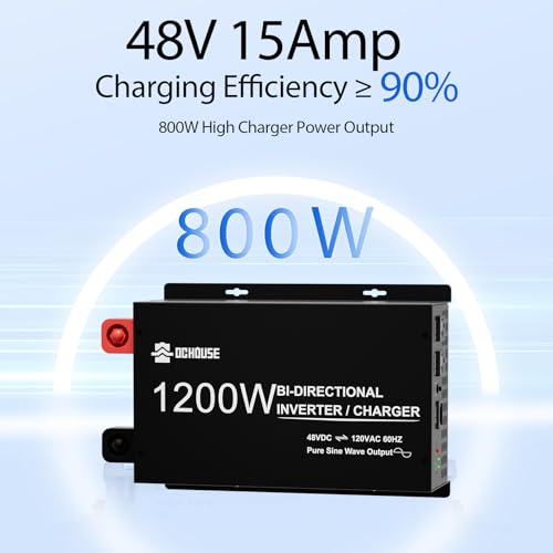 48V 15A Lithium Battery Charger M79950