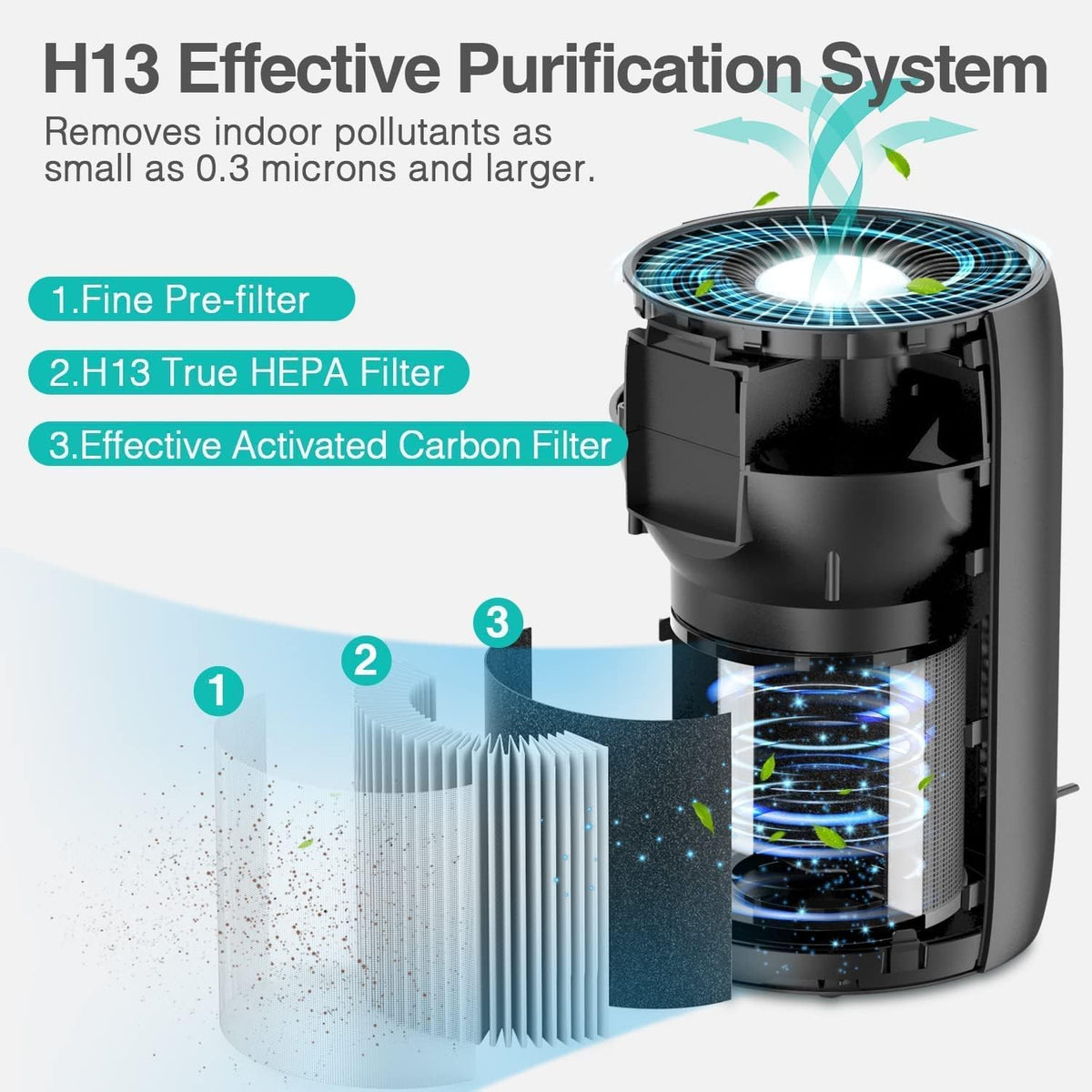 H13 HEPA Air Purifier S4858