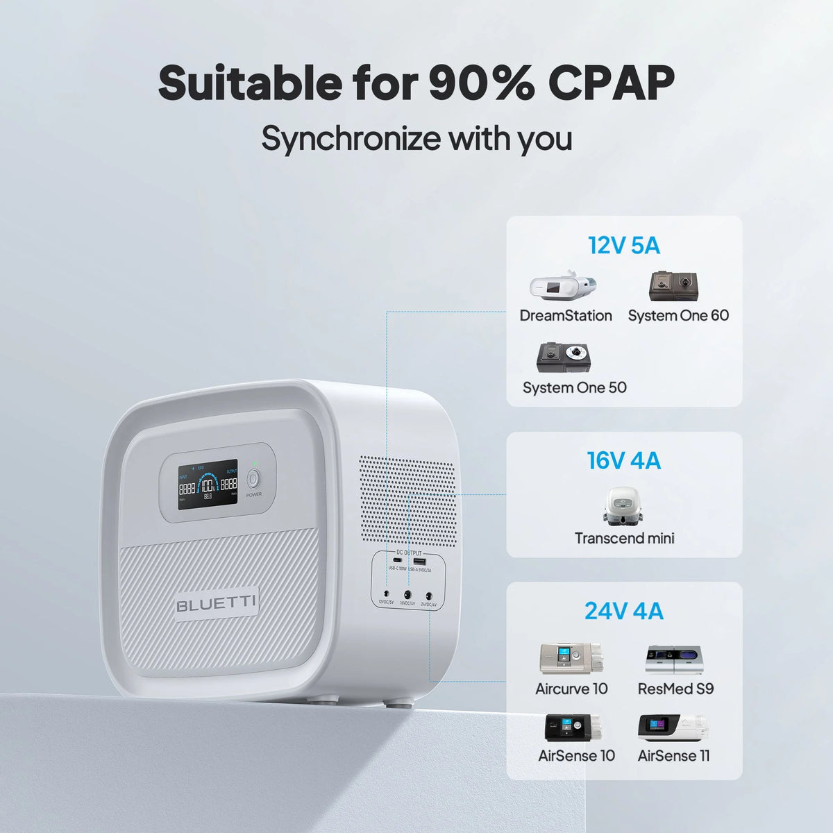 CPAP Battery Backup 614Wh Power Bank E28958