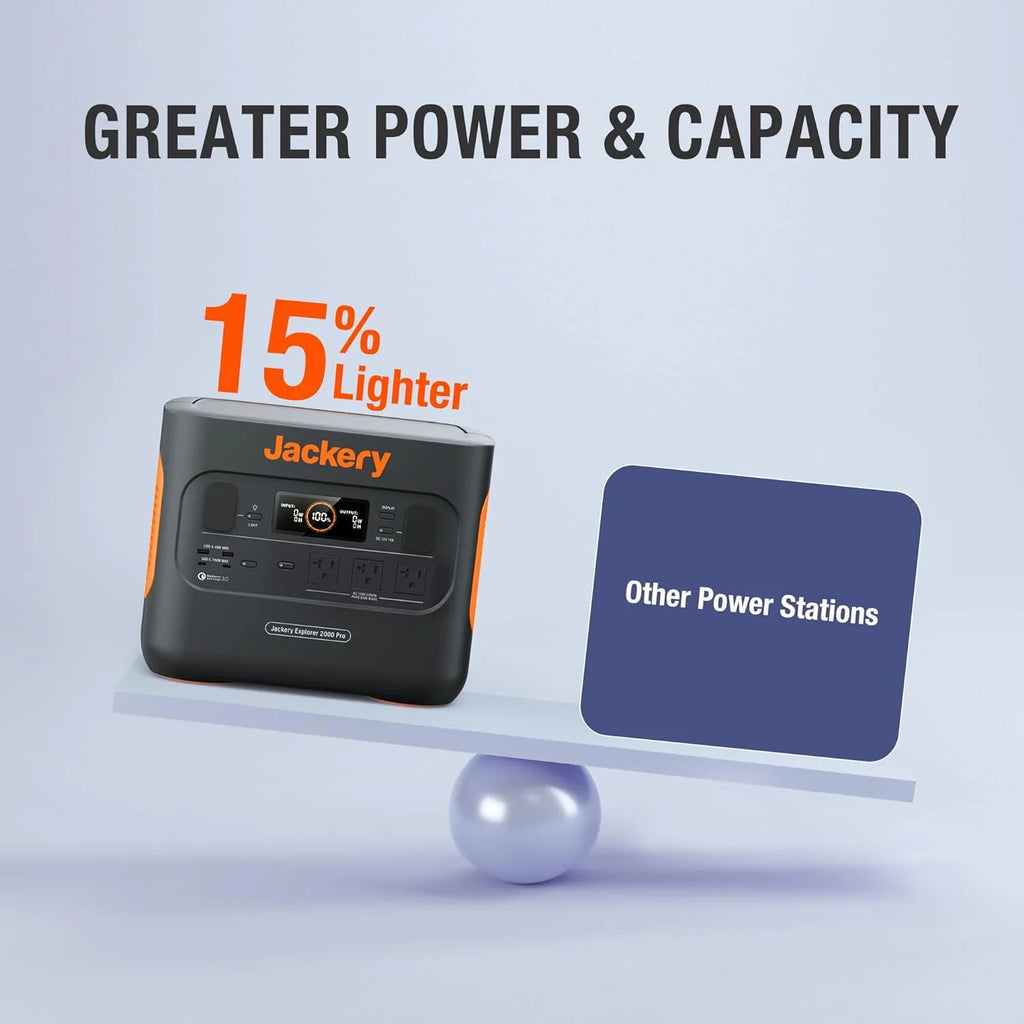 Portable Power Station, 2160Wh Capacity with 3x2200W AC Outlets X365108