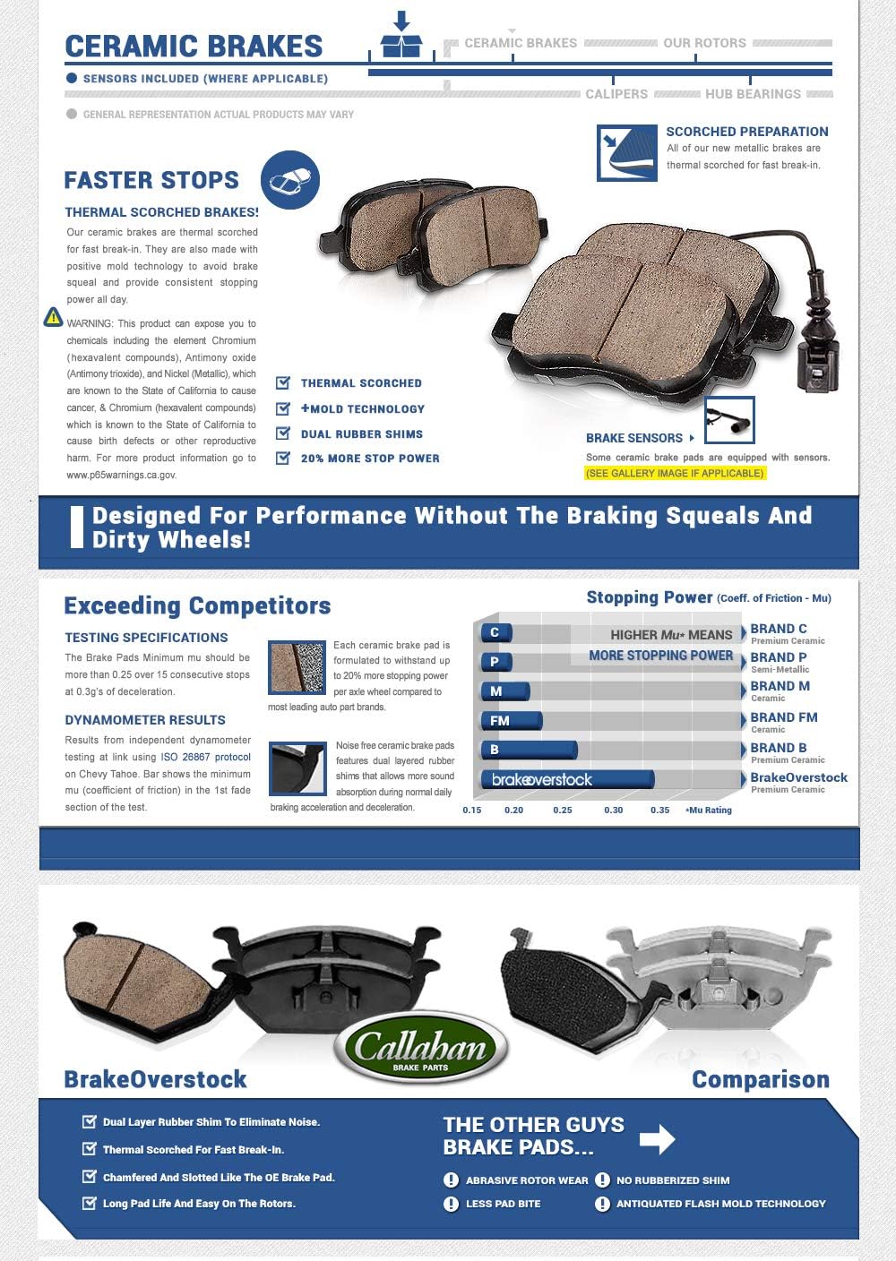 320mm 5 Lug Rear Rotors + Ceramic Brake Pads + Clips + Sensors M826328