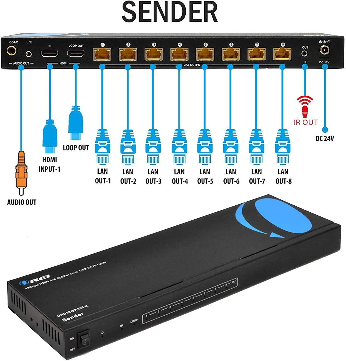 1x8 HDMI Extender Splitter 4K@60Hz with IR Remote G135