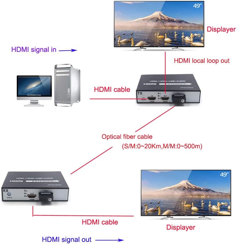 HDMI Extender Over Fiber Optic Cable Singlemode up to 20Km 1080P Transmitter and Receiver Kit L6280