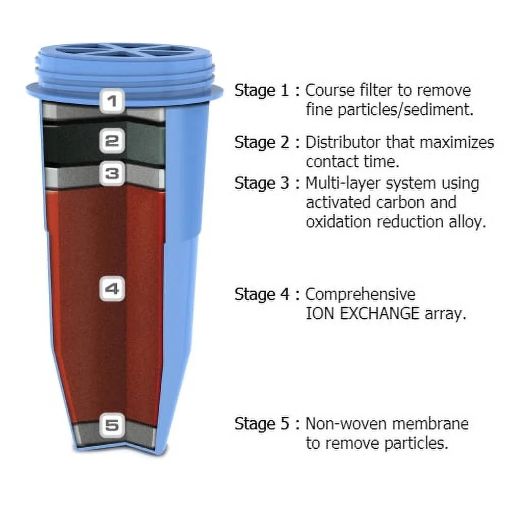 Zero Water Replacement Filter 8 Pack J3851