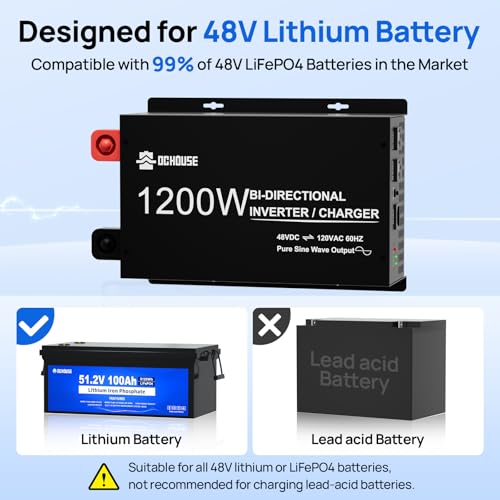 48V 15A Lithium Battery Charger M79950