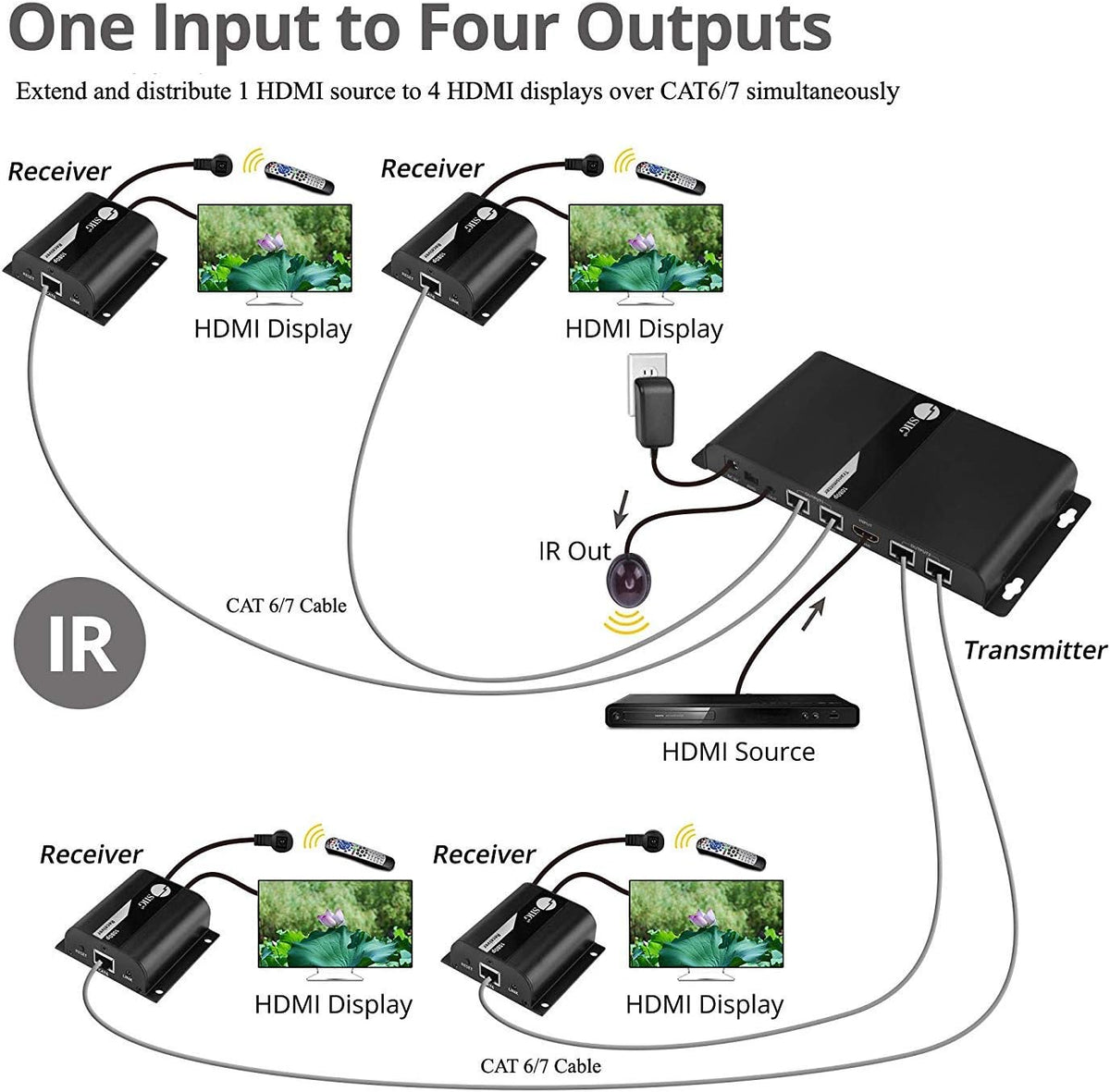 1080p HDMI Extender Splitter Over CAT5e/CAT6 Ethernet 1x4 Port A370760