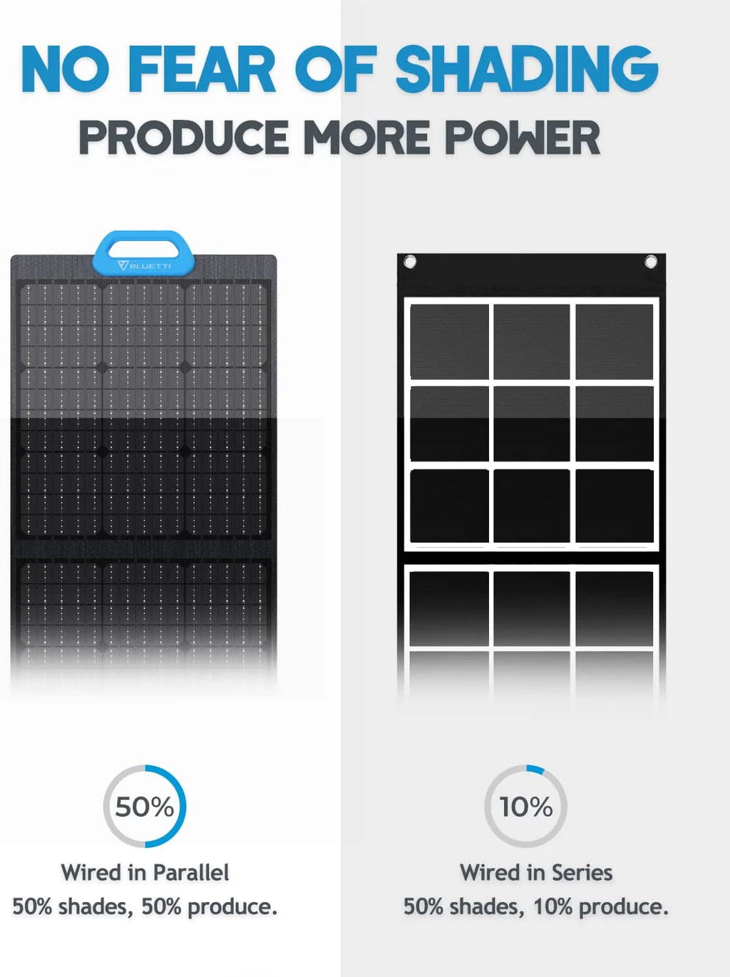 2048Wh 2200W Portable Power Station with 200W Solar Panel Q328
