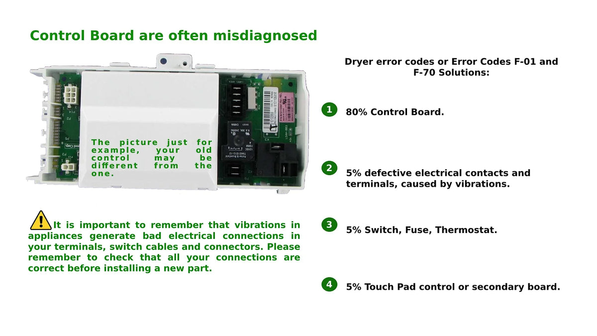Refrigerator Voltage Control Board S12890