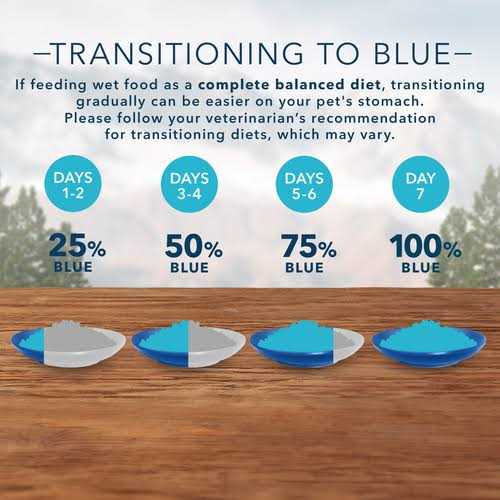 Duck Recipe Grain-Free Canned Cat Food P477026